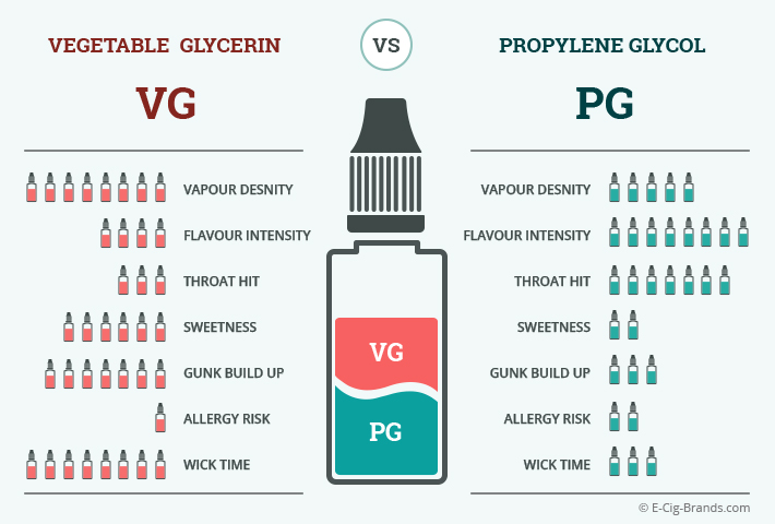 PG-vs-VG comparison