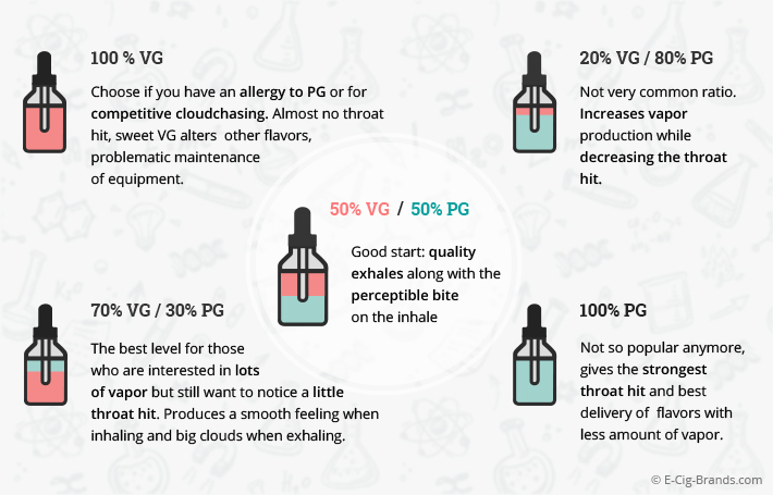 VG-PG-Ratio-Tips