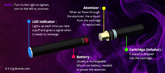 how does e-cigarettes work